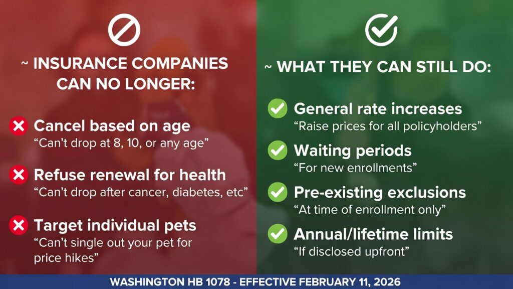 "Washington HB 1078 pet insurance law showing what's now prohibited and what's still allowed"